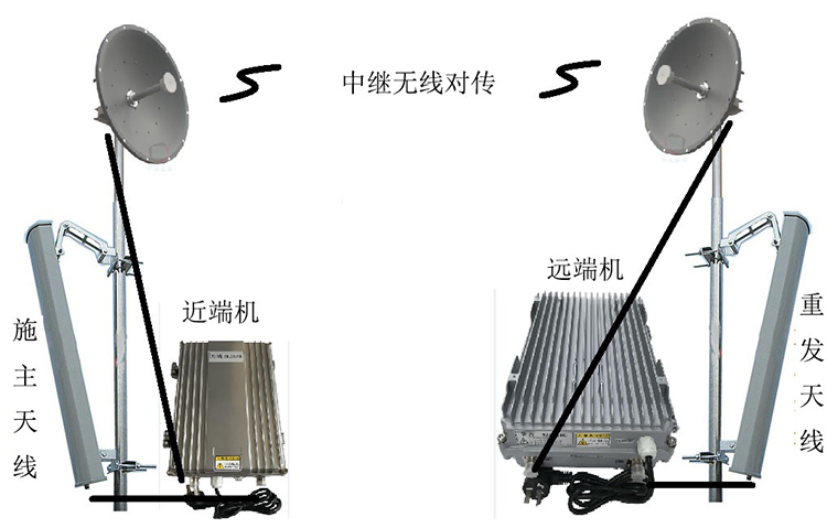 建瓯智能无线拉远移频中继直放站近端机远端机